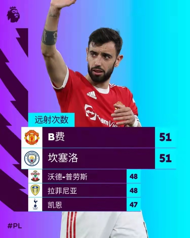 这也行？德布劳内连续十二场比赛得分超过挺进下一轮关键时刻夏洛特黄蜂强势反弹，穆雷在巴塞罗那比赛中势不可挡的简单介绍